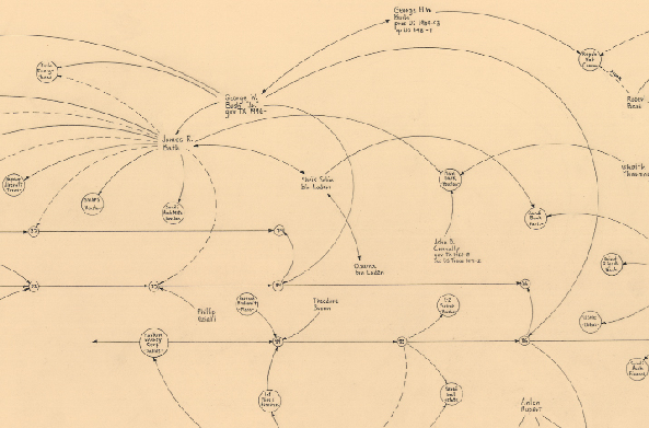 Detail of drawing by Mark Lombardi, “George W. Bush, Harken Energy, and Jackson Stephens, ca. 1979-90” (5th version), 1999, 24×48 in. (an example of how the artist mapped criminal corporate-government connections.) Courtesy of Greg Stone